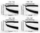 Fig. 15 - METHODS OF IDENTIFYING MODULATORS OF HYPERPOLARIZATION-ACTIVATED CYCLIC NUCLEOTIDE-GATED (HCN) CHANNELS