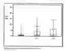 Fig. 01 - POLYMORPHISMS IN PON1 ARE ASSOCIATED WITH ELEVATED ALANINE AMINOTRANSFERASE LEVELS AFTER XIMELAGATRAN OR TACRINE ADMINISTRATION
