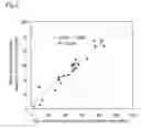 Fig. 02 - Method for separating target component using magnetic nanoparticles
