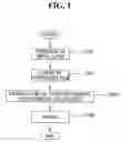 Fig. 02 - METHOD FOR REMOVING POLYMER RESIDUE FROM METAL LINES OF SEMICONDUCTOR DEVICE