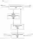 Fig. 01 - ADJUSTING POWER CONSUMPTION OF MOBILE COMMUNICATION DEVICES BASED ON RECEIVED SIGNAL QUALITY