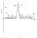 Fig. 06 - Crest factor reduction