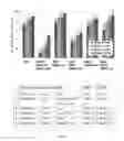 Fig. 02 - Chloroplast transit peptides for efficient targeting of DMO and uses thereof
