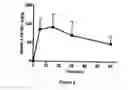 Fig. 06 - Pyridazine compounds and methods