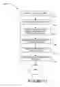Fig. 12 - Method and system for dynamic messaging