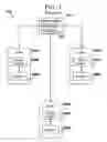 Fig. 02 - Method and system for monitoring server events in a node configuration by using direct communication between servers