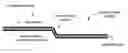 Fig. 01 - Circuit board having two or more planar sections