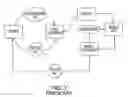 Fig. 02 - Multiple financial institution automated teller machine apparatus, system and method for using same