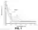 Fig. 02 - Functionalization of poly(arylene-vinylene) polymers for electronic devices