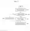 Fig. 03 - Plasma display and voltage generator thereof