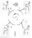Fig. 03 - Epicyclotron