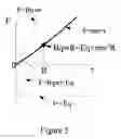 Fig. 06 - Epicyclotron
