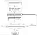 Fig. 01 - Method of digital extraction for accurate failure diagnosis