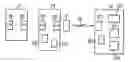 Fig. 01 - Biometric access control protection