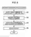 Fig. 06 - Information processing apparatus and method, and non-contact IC card device