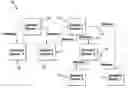 Fig. 01 - DATABASE DRIVEN RELATIONAL OBJECT MODELING AND DESIGN SYSTEM, METHOD AND SOFTWARE
