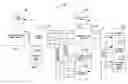 Fig. 01 - Digital camera device and methodology for distributed processing and wireless transmission of digital images