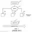 Fig. 02 - System and method for facilitating a persistent application session with anonymity between a mobile host and a network host