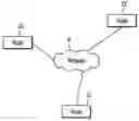 Fig. 01 - System and article of manufacture for enabling communication between nodes