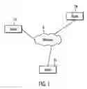 Fig. 02 - System and article of manufacture for enabling communication between nodes