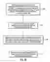 Fig. 08 - System and article of manufacture for enabling communication between nodes