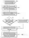 Fig. 09 - System and article of manufacture for enabling communication between nodes