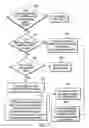 Fig. 14 - System and article of manufacture for enabling communication between nodes