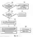 Fig. 15 - System and article of manufacture for enabling communication between nodes