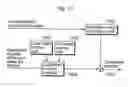 Fig. 22 - Picture coding method and picture decoding method