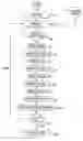 Fig. 01 - Sequential presentation of long instructions in an interactive voice response system