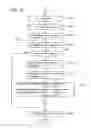 Fig. 18 - Technique for creating print data