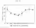 Fig. 09 - Anti-PCI antibody for regulating liver regeneration/repair