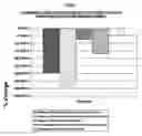 Fig. 09 - METHODS AND COMPOSITIONS FOR IMPROVING CARDIOVASCULAR RISK FACTORS AND METABOLIC RISK FACTORS THAT CAUSE SYNDROME X