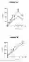 Fig. 06 - NPC1L1 AND NPC1L1 INHIBITORS AND METHODS OF USE THEREOF