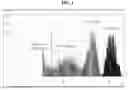 Fig. 02 - METHOD FOR DETECTION AND ENUMERATION OF CELL SURFACE MARKERS