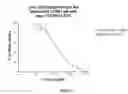 Fig. 03 - TSG101-GAG INTERACTION AND USE THEREOF