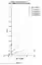 Fig. 05 - TSG101-GAG INTERACTION AND USE THEREOF