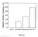 Fig. 04 - Methods and compositions for genomic modification