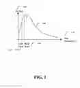 Fig. 02 - System, apparatus and method for frequency based current reduction in wireless portable devices