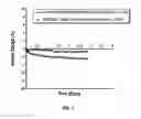 Fig. 02 - Inhibitive water-based drilling fluid system and method for drilling sands and other water-sensitive formations