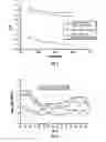 Fig. 09 - Inhibitive water-based drilling fluid system and method for drilling sands and other water-sensitive formations