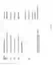 Fig. 47 - GIP analog and hybrid polypeptides with selectable properties