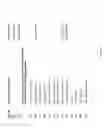 Fig. 50 - GIP analog and hybrid polypeptides with selectable properties