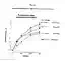 Fig. 63 - GIP analog and hybrid polypeptides with selectable properties