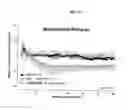 Fig. 71 - GIP analog and hybrid polypeptides with selectable properties