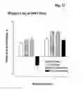 Fig. 77 - GIP analog and hybrid polypeptides with selectable properties