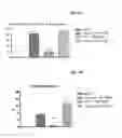 Fig. 79 - GIP analog and hybrid polypeptides with selectable properties