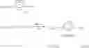 Fig. 28 - Ionic salts comprising pyrrolidinium, triazolinium, piperidinium or morpholinium cations and alkyltrifluorophosphate anions
