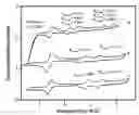 Fig. 01 - Conjugated monomers and polymers and preparation and use thereof