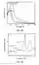 Fig. 06 - Conjugated monomers and polymers and preparation and use thereof